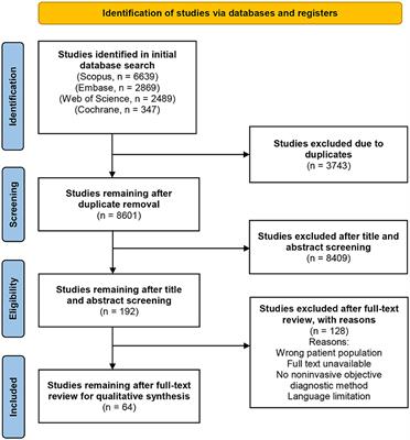 Non-invasive skin measurement methods and diagnostics for vitiligo: a systematic review